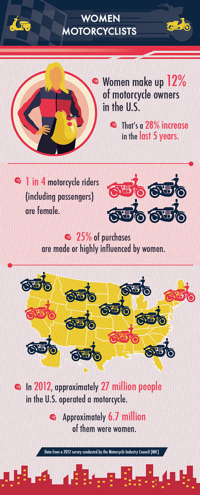 women-motorcyclists-infographic