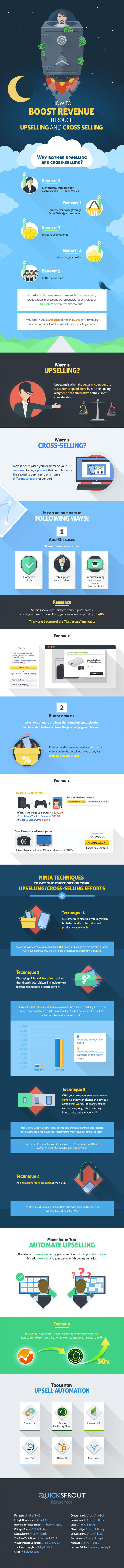 How to Boost Revenue Article 2015 Infographic