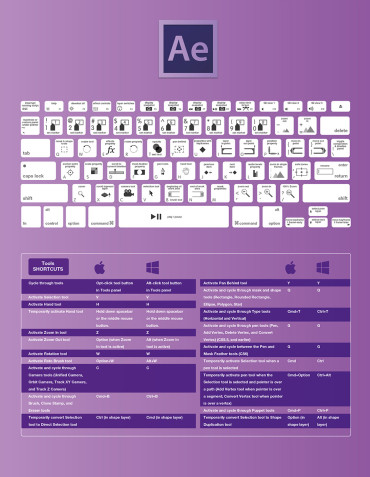 Как сделать горячую клавишу в adobe