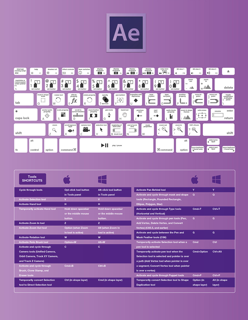 adobe premiere keyboard shortcuts pdf