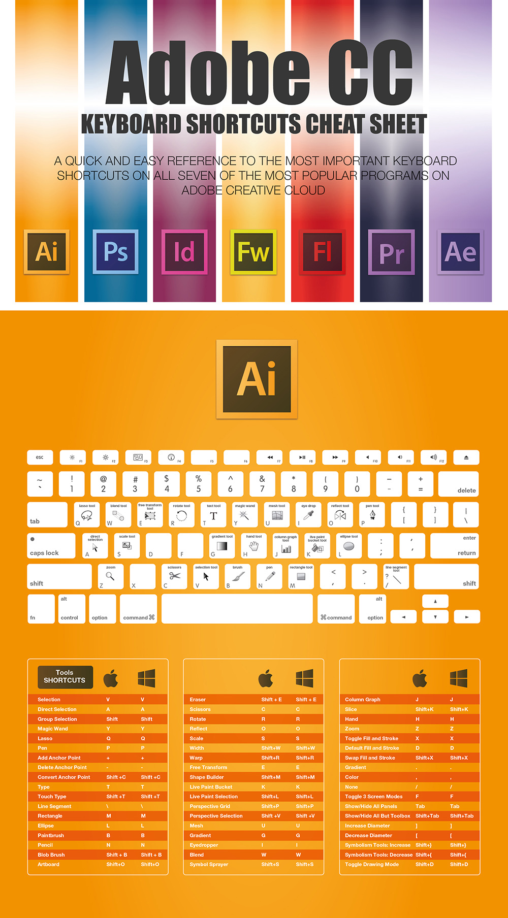 illustrator keyboard shortcuts vs mac os keyboard shortcuts