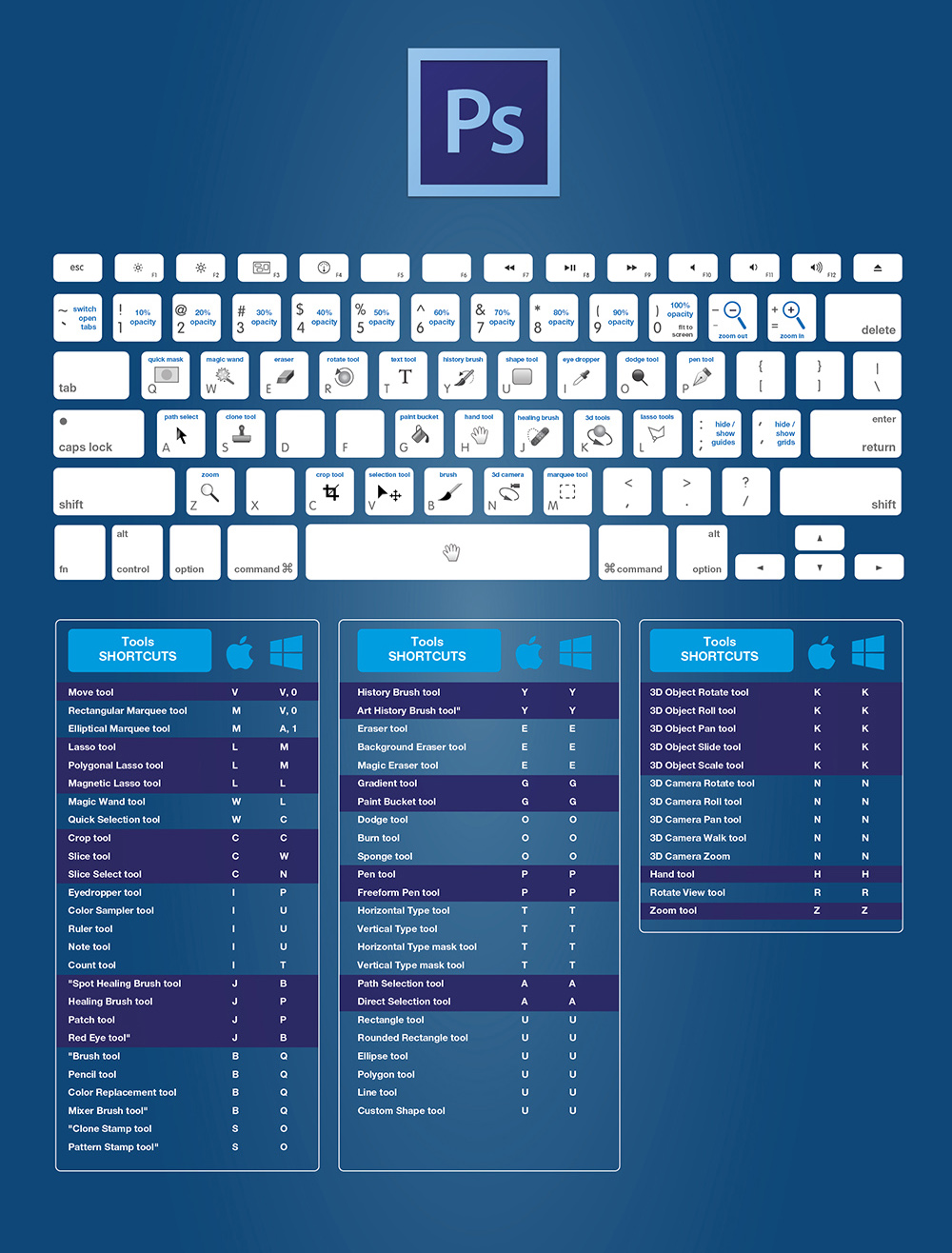 The Complete Adobe Photoshop CC Keyboard Shortcuts For Designers Guide 2015