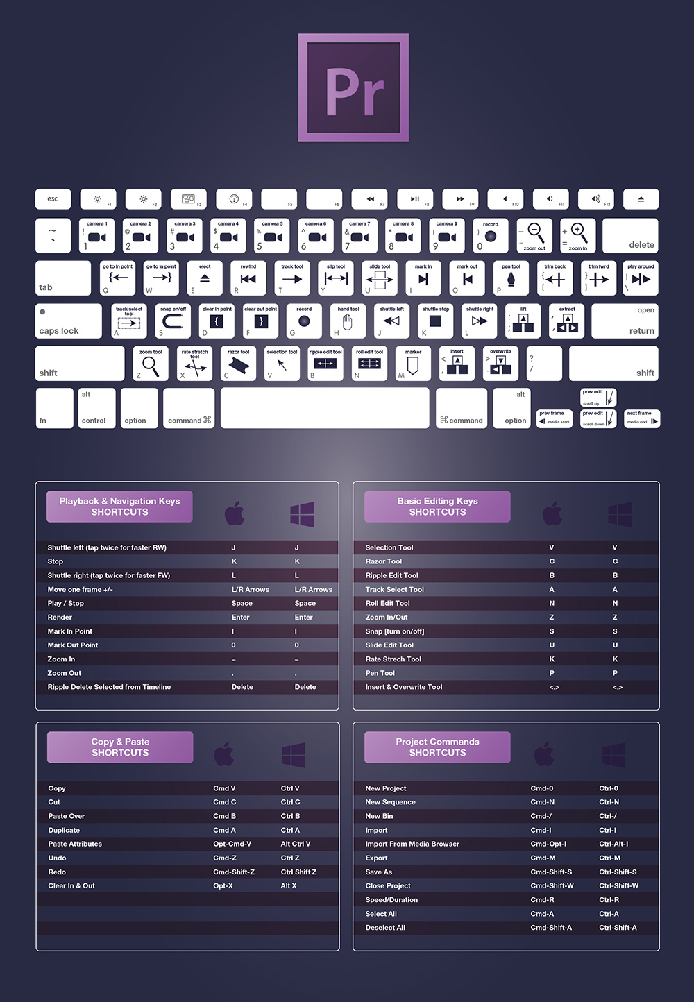 The Complete Adobe Premiere Pro CC Keyboard Shortcuts For Designers Guide 2015