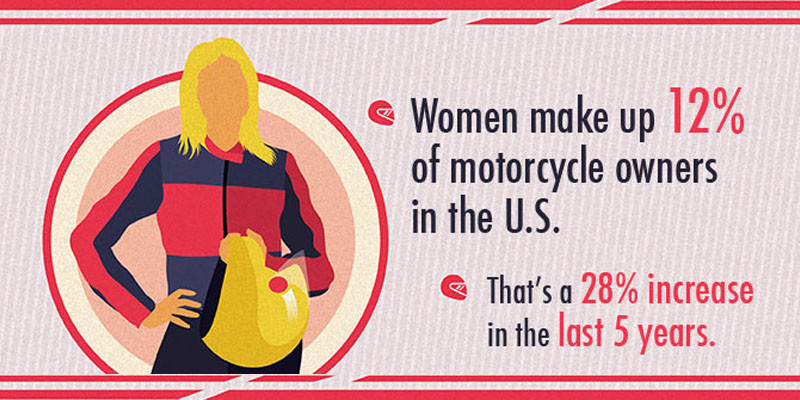 Infographic: Why More Women are Riding Motorcycles