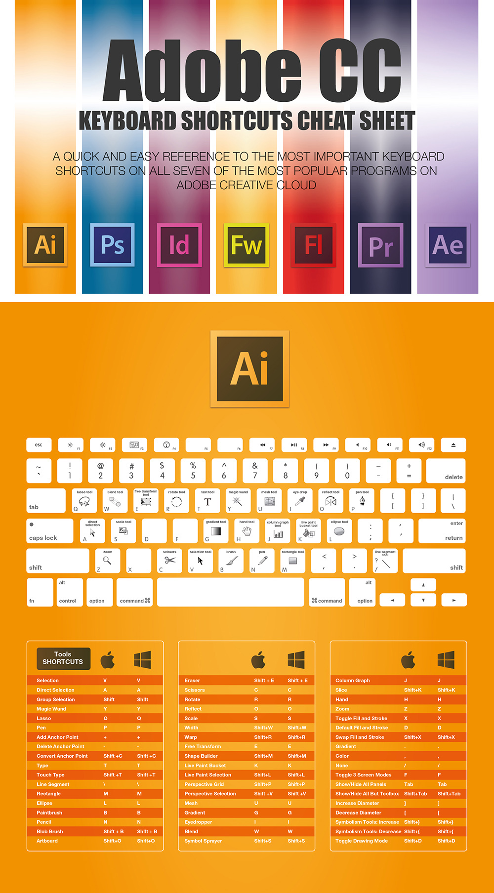 adobe illustrator keyboard shortcuts hp