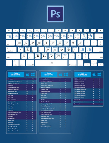 photoshop cc keyboard shortcuts pdf