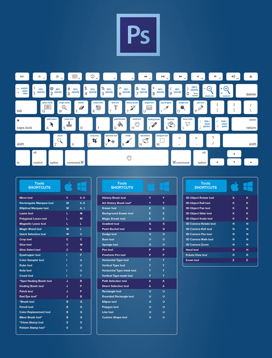 adobe photoshop cc keyboard shortcuts pdf